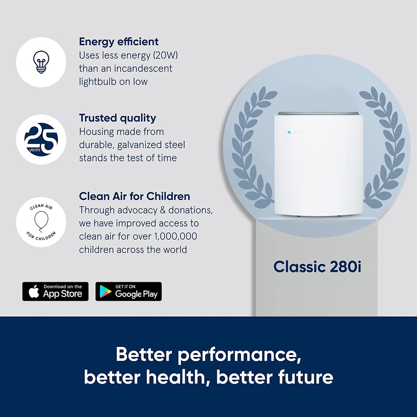 Blueair Classic 280i Air Purifier