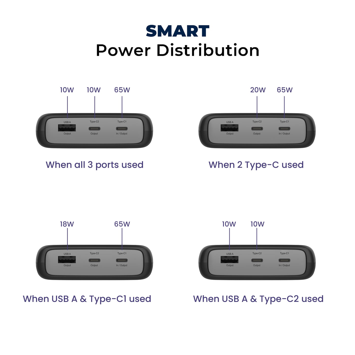 Superpower 20,000mAh 85W Powerbank