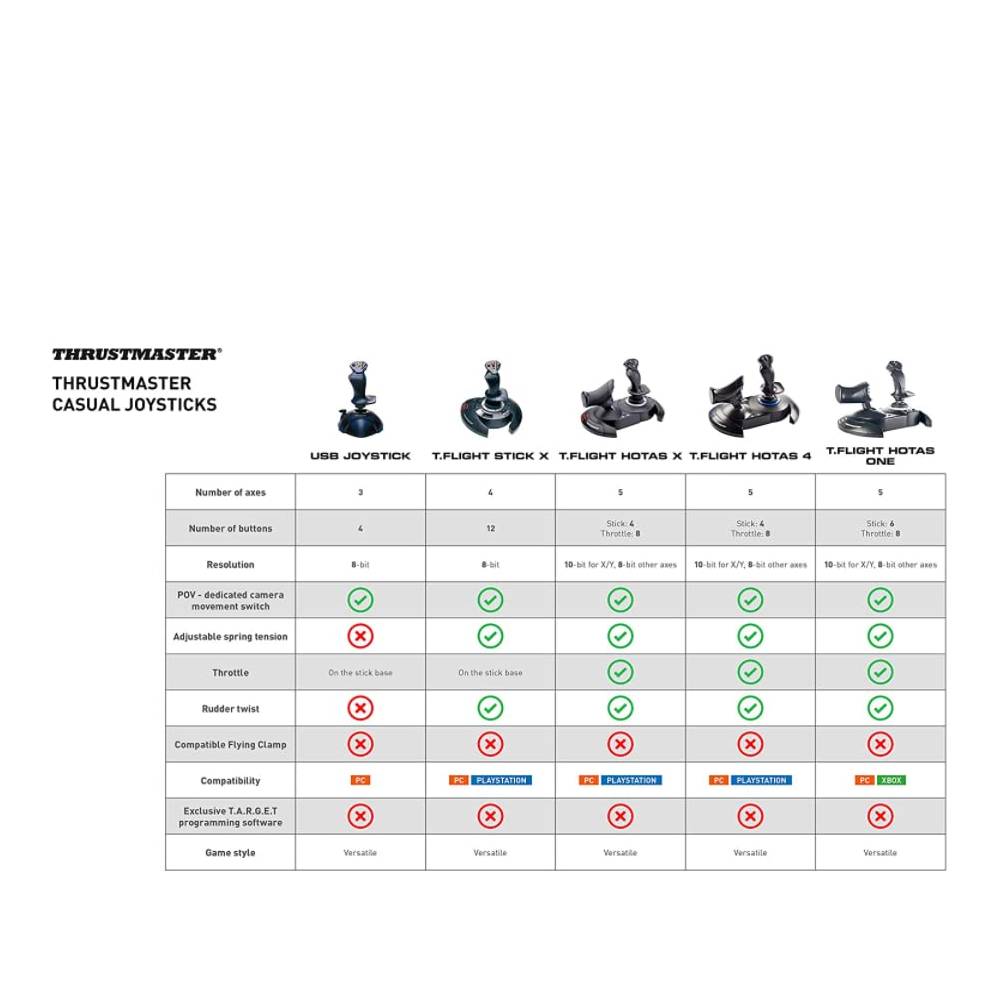 Thrustmaster USB Joystick